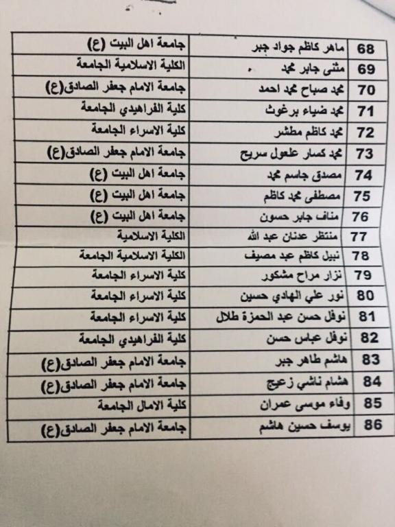 اعلان اخر اسماء الطلبة المقبولين على قناة الاعلاميين -4